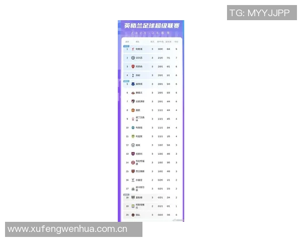 利物浦在2024年10月后首次未能登顶英超榜首的比赛周总结