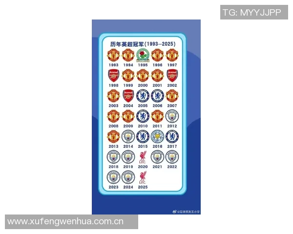 英超夺冠赔率大变动阿森纳领跑曼城跌至第四